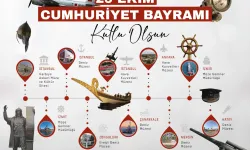 29 Ekim'de askeri müzeler ücretsiz