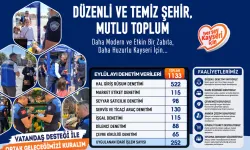 Kayseri zabıtasından sıkı denetim
