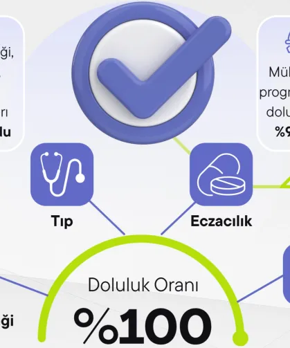 Devlet üniversitelerinde doluluk yüzde 99,5'e çıktı