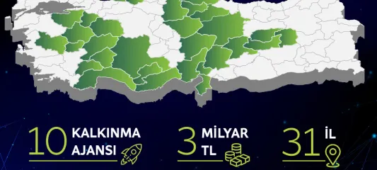 31 ilde 3 milyar TL'lik eş zamanlı faizsiz 'yeşil dönüşüm' desteği başlıyor