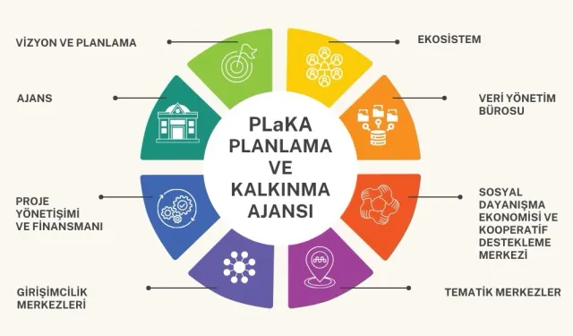 Nilüfer Planlama ve Kalkınma Ajansı kuruldu