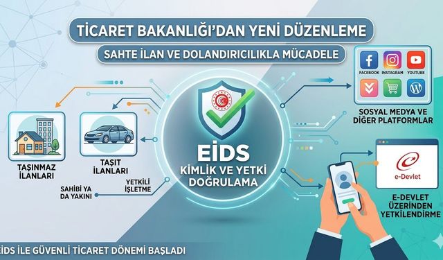 Sosyal Medyada İlan Paylaşımına EİDS Ayarı: Sadece Onaylı Linkler!