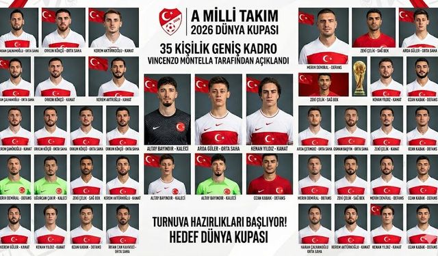 Bizim Çocukların 2026 FIFA Dünya Kupası geniş kadrosu belli oldu