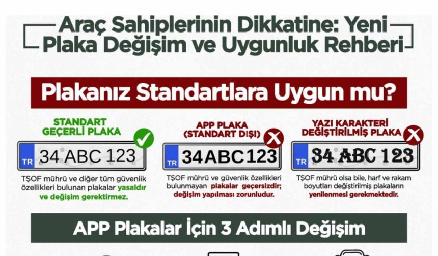 EGM'den Plaka Uyarısı: APP Plaka Yasak mı? Değişim Şartları