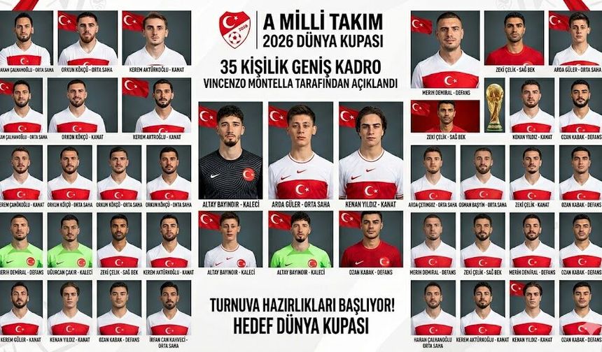Bizim Çocukların 2026 FIFA Dünya Kupası geniş kadrosu belli oldu