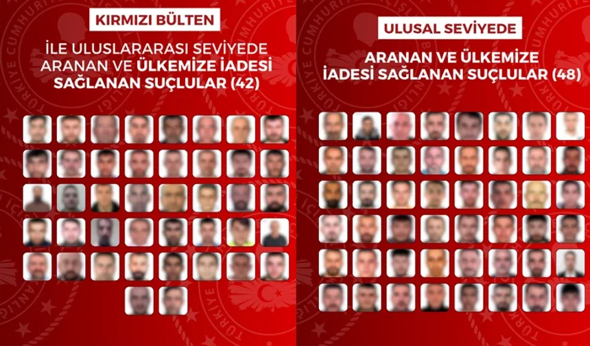 Yurt Dışına Kaçan 90 Suçlu Uluslararası Operasyonla Türkiye'ye İade Edildi